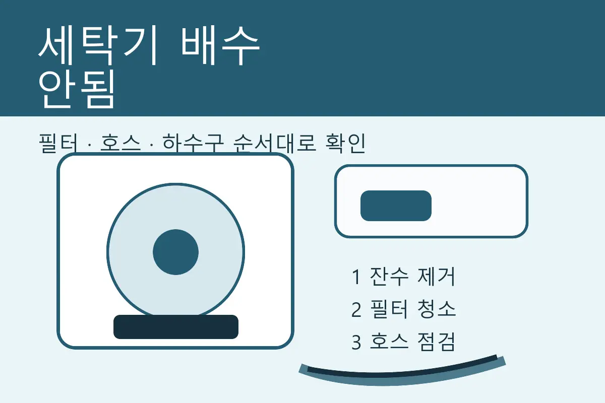 세탁기 배수가 안 될 때 집에서 확인할 순서 대표 이미지
